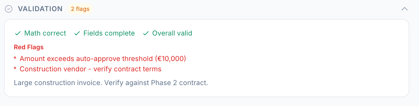 Validation panel showing math checks and red flags