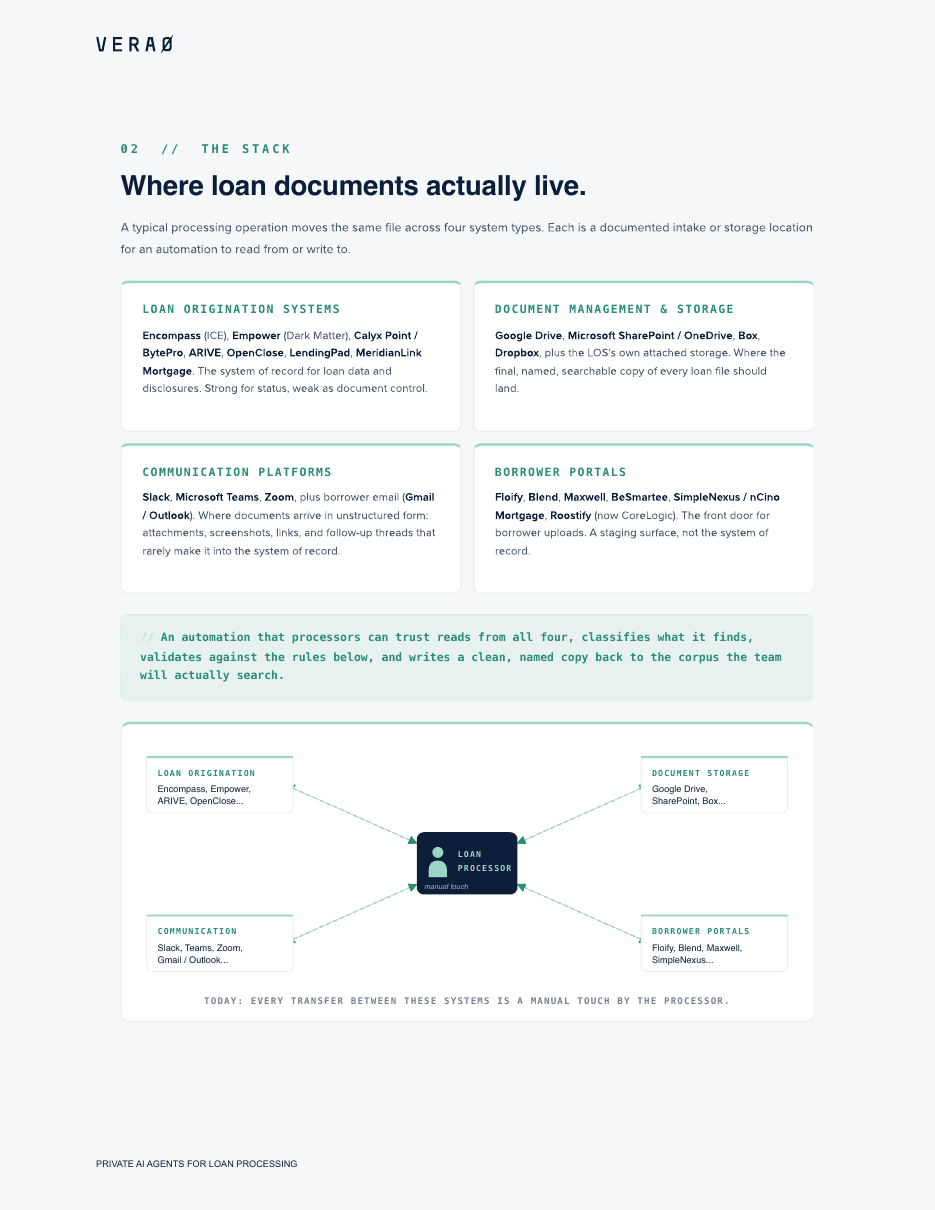 The Loan Processing AI Quickstart Guide — page 2