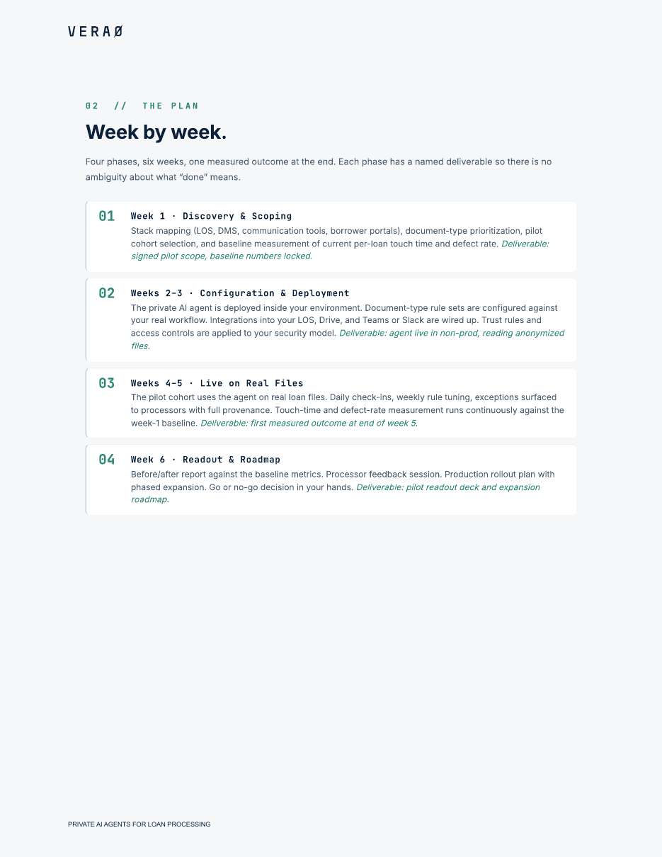 Loan Processing Pilot Runbook — page 2
